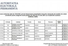 Cine sunt șefii secțiilor de votare din Bumbești-Pițic