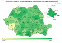 Definitivat 2021 în Gorj: A crescut numărul candidaților cu medii mai mari sau egale cu 8