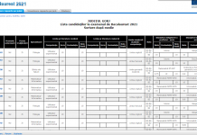 Au fost afișate rezultatele finale la Bacalaureat