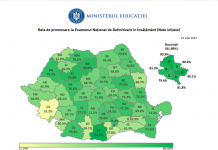 Definitivat 2021: 69,11% – rată de promovare în Gorj. Trei candidați cu media 10