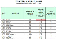 Comuna Telești, în scenariul roșu