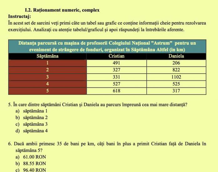 Exemple-itemi-directori