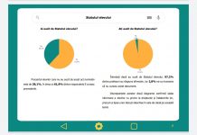 38% din elevi nu au auzit de Statutul elevului