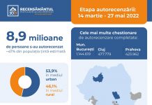 De astăzi, recenzorul bate la ușă. Câți gorjeni au completat chestionarele