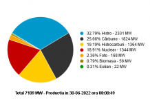 Cărbunele salvează din nou Sistemul Energetic Național