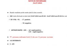 Peste 12.000 de cazuri noi de COVID. Câte sunt în Gorj