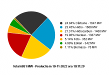 Astăzi: Cărbunele, principala sursă de producere a energiei în SEN