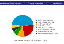 FĂRĂ PRECEDENT! Energia pe cărbune livrează doar 329 de MW în SEN!