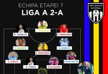 Doi reprezentanți ai Viitorului, în echipa etapei