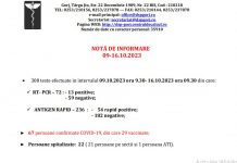 Cazuri noi de Covid în Gorj