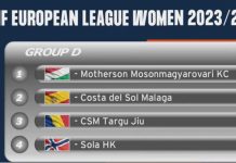 Adversare din Ungaria, Spania și Norvegia pentru CSM Târgu Jiu