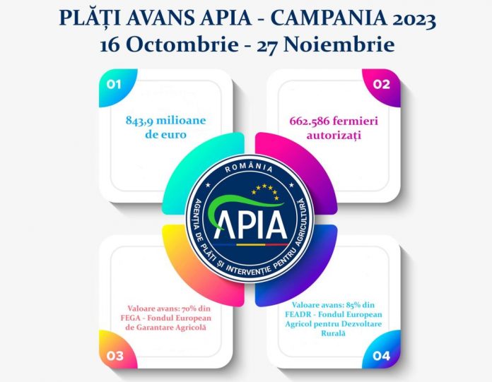 afis apia