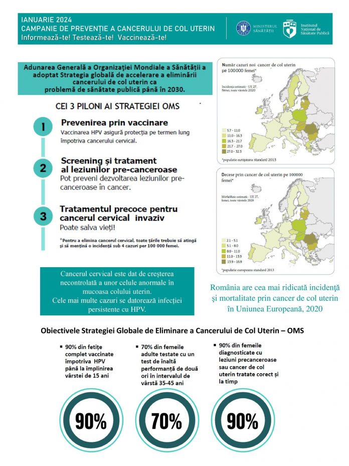 Gorj: Campanie de prevenire a cancerului de col uterin