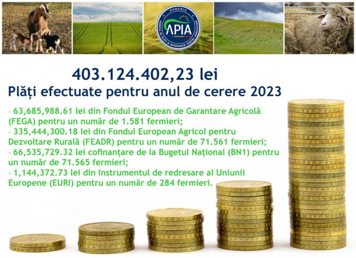 APIA: Plăți de peste 403 milioane lei efectuate pentru Campania 2023