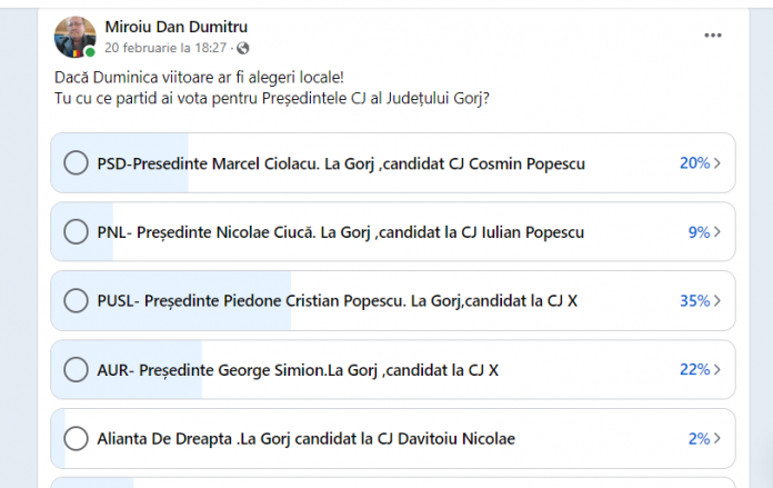 Sondaj pe Facebook: ”Pe cine ați vota la șefia CJ Gorj?”