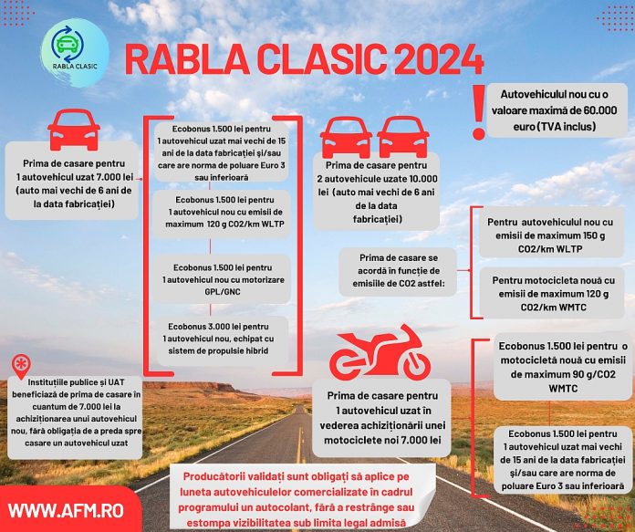Programele Rabla Clasic și Rabla Plus încep azi