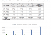 REZULTATE Simulare Bac 2024