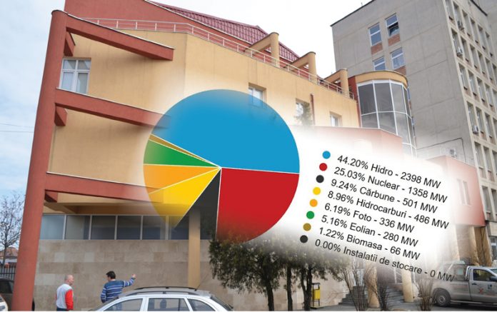 Începutul sfârșitului! CEO funcționează doar cu grupurile de la termocentrala Rovinari, România importă energie din țările vecine!