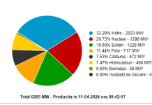 Termocentralele, ca și inexistente în SEN