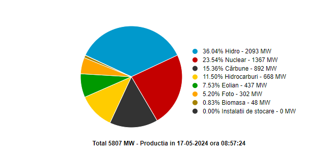 Termocentrala Rovinari își oprește un grup