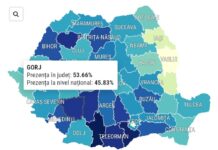 53,66% – prezența la vot în Gorj, la ora 20:00