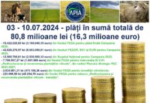 APIA a făcut plăți de peste 80,8 milioane lei