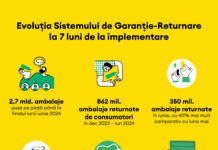 Evoluția Sistemului de Garanție-Returnare la 7 luni de la implementarea programului