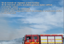 ISU Gorj:118 intervenții în ultimele trei zile!