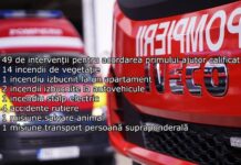 Gorj: 73 de intervenții de urgență, în weekend!