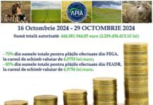 APIA: Stadiul campaniei de plăți în avans