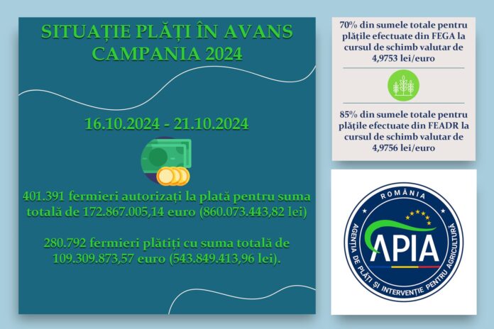 APIA: Plăți în avans de peste 109 milioane de euro