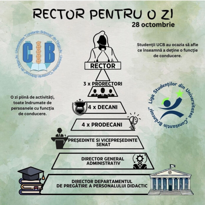 Studenții UCB Târgu Jiu pot aplica pentru a deveni ,,rector pentru o zi”
