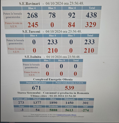 De azi, Termo Rovinari are trei grupuri funcționale!