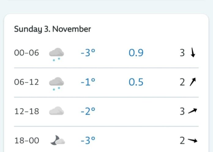 Atenționare! Posibil să ningă la Rânca. Utilaj pregătit pentru DN 67C